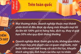 Chương trình Khuyến mại tập trung quốc gia 2025
