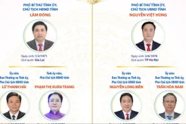 Các chức danh lãnh đạo chủ chốt của HĐND, UBND tỉnh Khánh Hòa nhiệm kỳ 2026-2031
