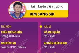 Danh sách chính thức 23 cầu thủ tham dự SEA Games 33