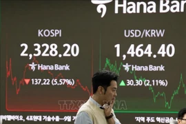 Bảng điện tử hiển thị chỉ số chứng khoán KOSPI tại ngân hàng Hana ở Seoul, Hàn Quốc. (Ảnh: THX/TTXVN)