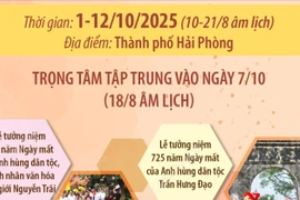 Lễ hội mùa Thu Côn Sơn-Kiếp Bạc năm 2025
