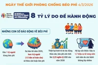 Những con số báo động về béo phì