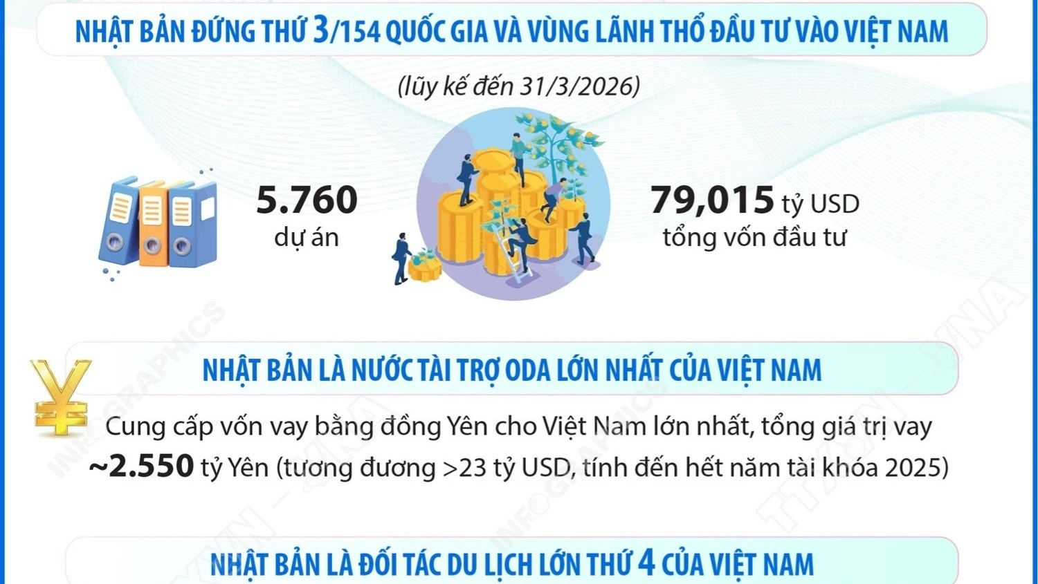 Thủ tướng Nhật Bản Takaichi Sanae thăm chính thức Việt Nam đầu tháng 5