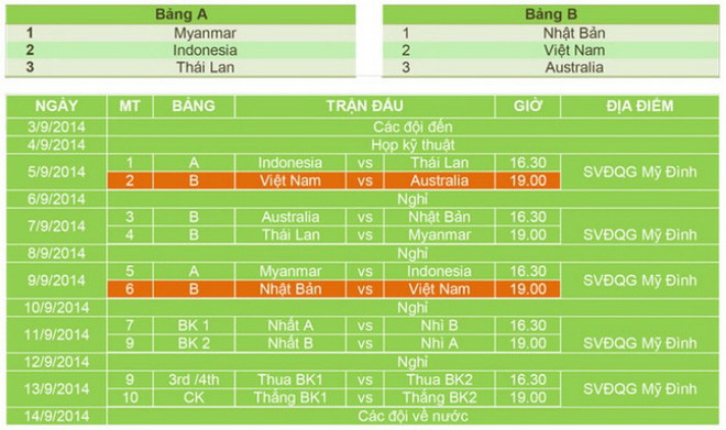 U19 Việt Nam sẽ không được thưởng tiền dù vô địch Đông Nam Á ảnh 2