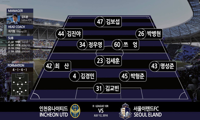 Xuân Trường tỏa sáng với cú đúp, Incheon United vẫn bại trận ảnh 2
