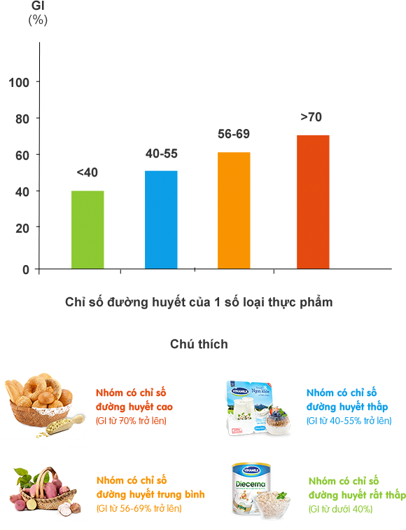 Những lưu ý trong chế độ ăn uống của người bị đái tháo đường ảnh 5