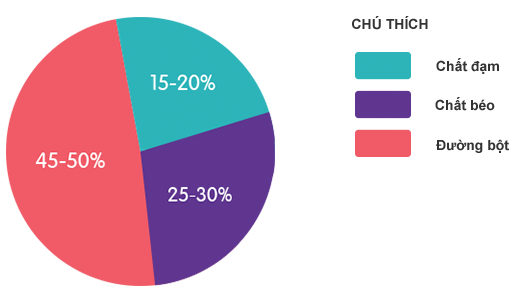 Những lưu ý trong chế độ ăn uống của người bị đái tháo đường ảnh 4