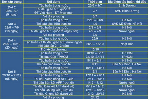 Tuyển Việt Nam khởi động cuộc marathon 112 ngày trong năm ảnh 2