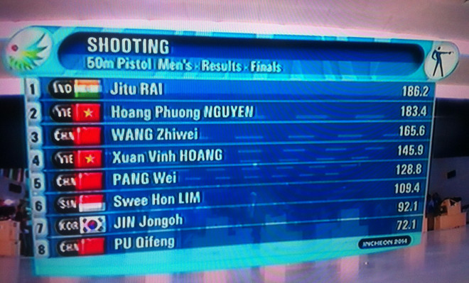 Hoàng Xuân Vinh gây thất vọng, Việt Nam mất "vàng" đầy tiếc nuối ảnh 2