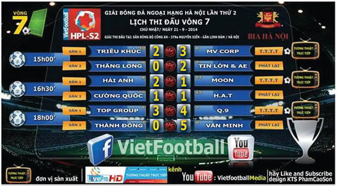 Đội của Quốc Vượng đè bẹp đương kim vô địch giải ‘phủi’ ảnh 4