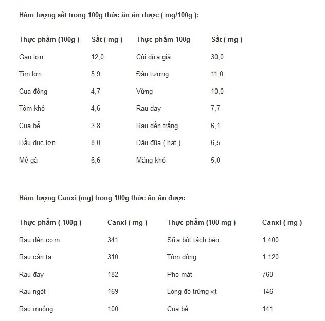 Vai trò của Sắt và Canxi trong thời kỳ mang thai ảnh 2
