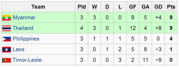 U21 Myanmar và Thái Lan sẽ chờ U19 Việt Nam ở bán kết ảnh 2