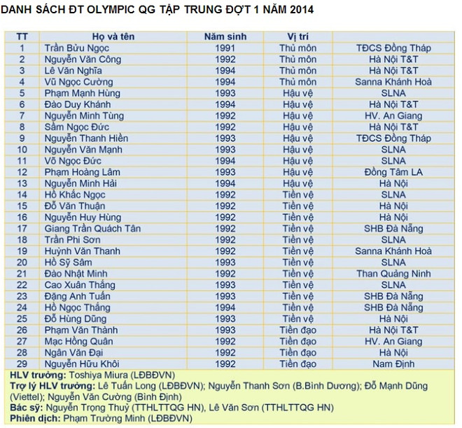 Tuyển Olympic không triệu tập ngôi sao của U19 Việt Nam ảnh 2