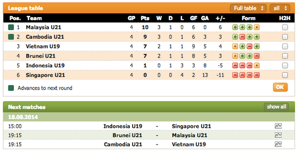 U19 Việt Nam đối diện với nguy cơ bị loại từ vòng bảng ảnh 2