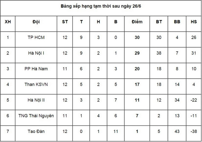 Ngược dòng kỳ diệu, bóng đá nữ Thành phố Hồ Chí Minh đăng quang ảnh 3