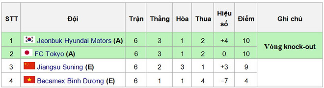 Bình Dương: Người dẫn đường cho bóng đá Việt Nam ở châu Á ảnh 2