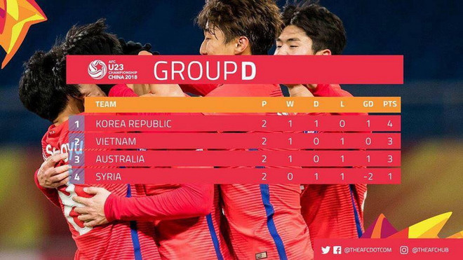 Luật đối đầu tạo cơ hội đi tiếp cực lớn cho U23 Việt Nam ảnh 1