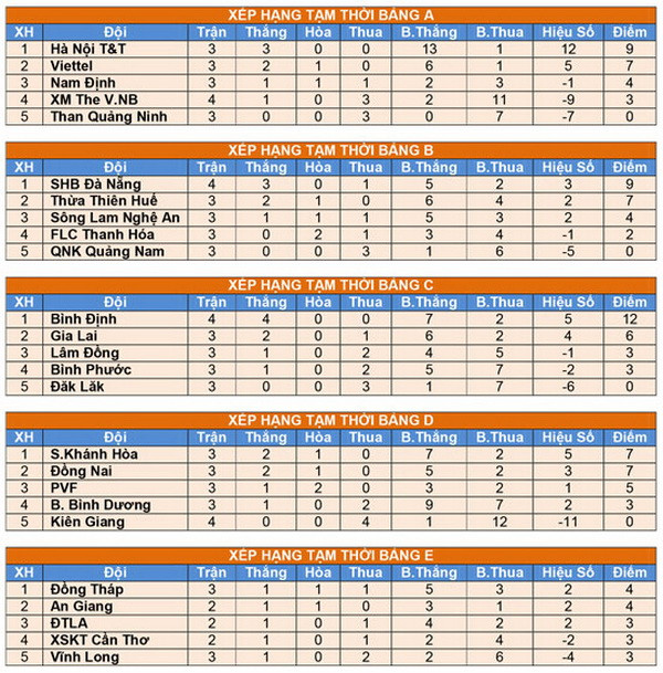 U21 quốc gia: Qua mặt Hoàng Anh Gia Lai, Bình Định gây bất ngờ lớn ảnh 2