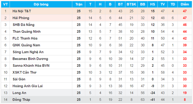 Ông Phan Thanh Hùng: "Bây giờ mà còn hỏi về ngôi vô địch à?" ảnh 2