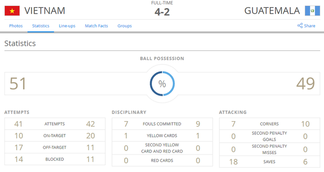 Hiệu suất ghi bàn của Futsal Việt Nam cao nhất vòng mở màn World Cup ảnh 2