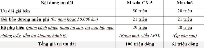 Thaco ưu đãi lớn cho khách hàng mua xe Mazda trong tháng 7 ảnh 4