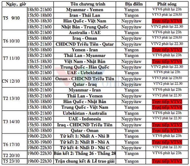 Lịch thi đấu của đội tuyển U19 Việt Nam tại giải U19 châu Á ảnh 2