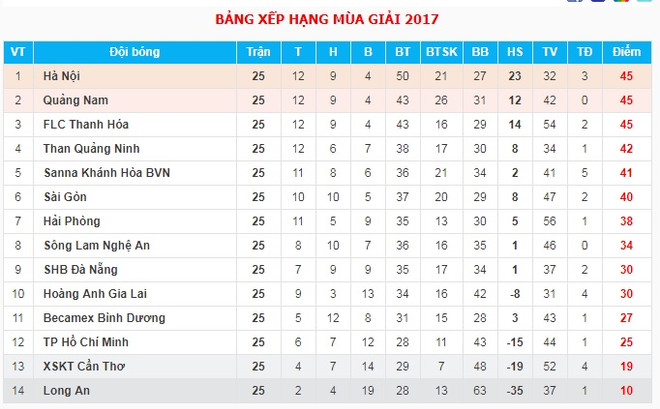 HLV Chu Đình Nghiêm: Hà Nội FC đã tự ‘minh oan’ cho mình ảnh 2