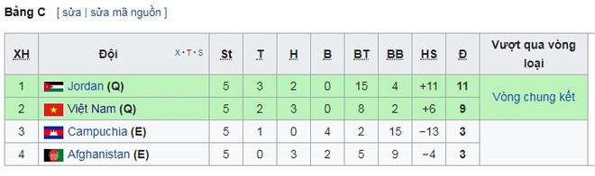 HLV Park muốn Công Phượng thành trụ cột tương lai của tuyển Việt Nam ảnh 2