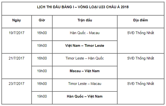 Lịch thi đấu vòng loại U23 châu Á 2018 của U22 Việt Nam ảnh 2