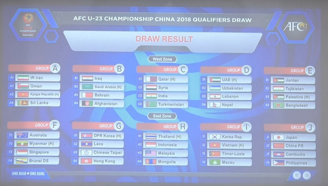 Vòng loại U23 châu Á 2018: U23 Việt Nam cùng bảng Á quân U23 Hàn Quốc ảnh 1