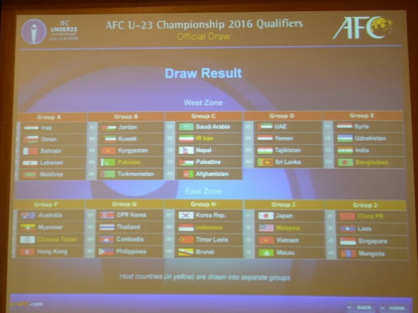 Bốc thăm U23 châu Á 2016: U23 Việt Nam tái ngộ Nhật Bản ảnh 1