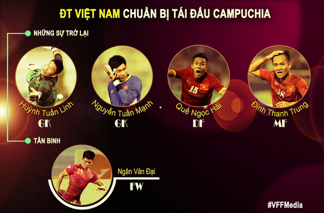 Mạc Hồng Quân tiếp tục được gọi, Quế Ngọc Hải trở lại tuyển Việt Nam ảnh 1