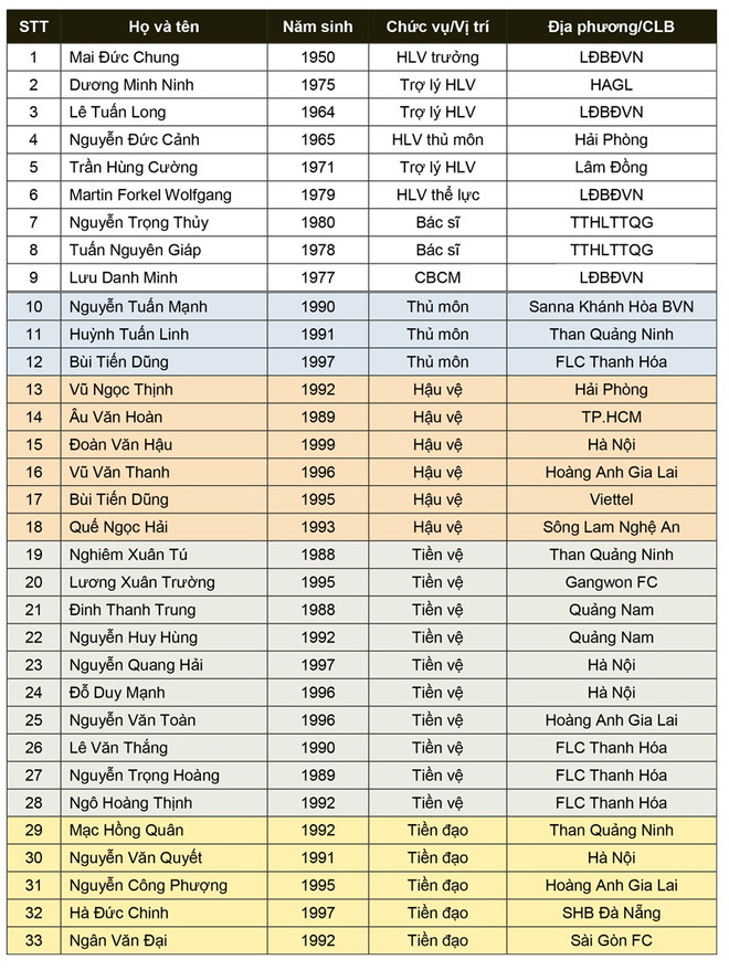 Mạc Hồng Quân tiếp tục được gọi, Quế Ngọc Hải trở lại tuyển Việt Nam ảnh 2