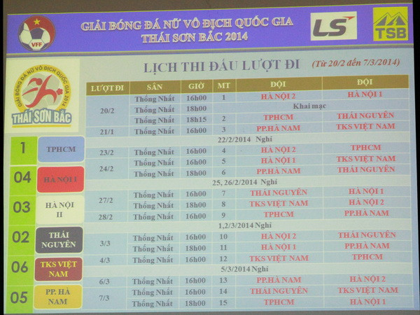 Các nữ cầu thủ bắt đầu "khởi động" cho World Cup ảnh 1