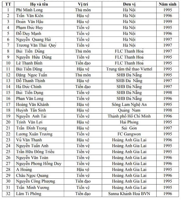 HLV Park Hang-seo gọi Tuấn Anh trở lại, quân HAGL ồ ạt lên tuyển ảnh 2