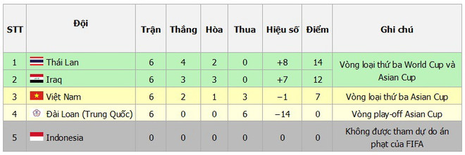 Cơ hội nào cho đội tuyển Việt Nam ở Asian Cup 2019? ảnh 2