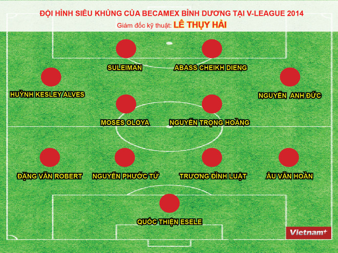 "Chelsea Việt Nam" sở hữu đội hình "khủng" đến mức nào? ảnh 1