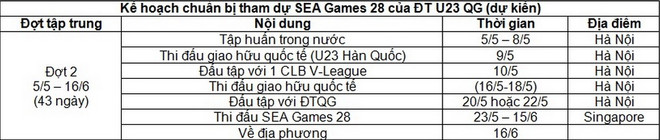 Chốt kế hoạch U23 Việt Nam: 35 cái tên, có Công Phượng và Tuấn Anh ảnh 2