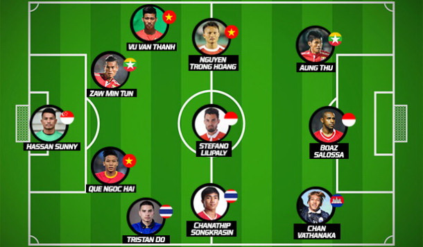 Đội hình tiêu biểu vòng bảng AFF Cup 2016 do FOX bình chọn. (Ảnh: FOX) FOX Asia loại Công Vinh, Xuân Trường khỏi đội hình tiêu biểu ảnh 1