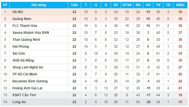 “HLV Petrovic đang bức xúc vì Thanh Hóa chịu áp lực phải vô địch” ảnh 2