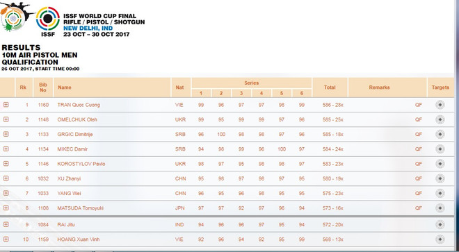 Hoàng Xuân Vinh thảm bại ở nội dung sở trường tại Cúp thế giới ảnh 2