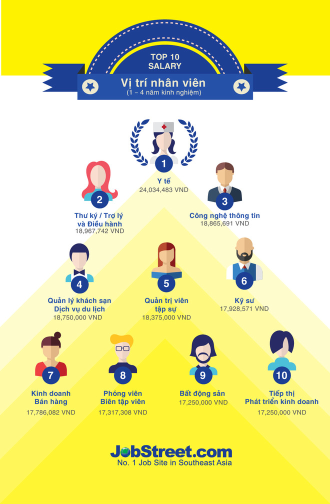 Cần minh bạch hơn về lương trong tuyển dụng tại Việt Nam ảnh 1