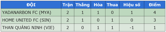 Ông Phan Thanh Hùng thú nhận các học trò "còn non" ở AFC Cup ảnh 2