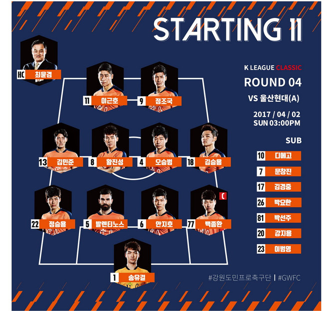 Xuân Trường không được đăng ký, Gangwon tiếp tục nhận thất bại ảnh 1