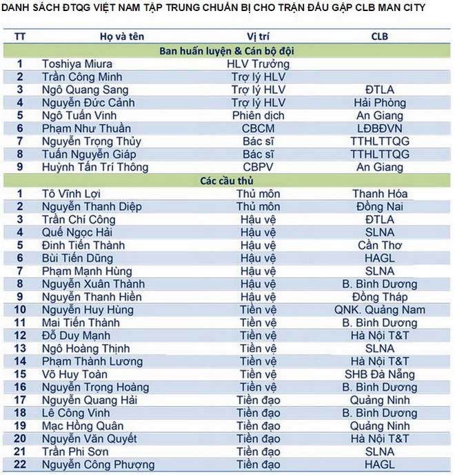 Công Vinh sẽ đá cặp Công Phượng trong cuộc đối đầu Man City? ảnh 2