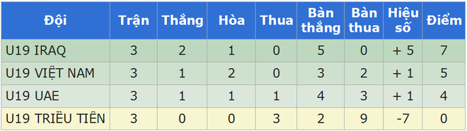 Nhìn lại chiến công lịch sử của U19 Việt Nam tại giải châu Á ảnh 2