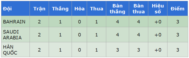 Điều luật nào giúp đối thủ của U19 Việt Nam loại siêu cường Hàn Quốc? ảnh 2