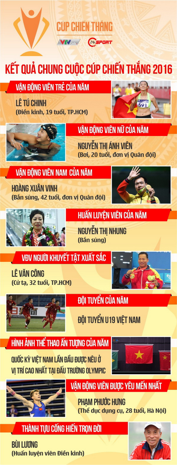 Cúp Chiến thắng 2016 vinh danh một năm rực rỡ của thể thao Việt Nam ảnh 11