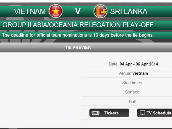 Davis Cup: Việt Nam đứng trước nguy cơ xuống hạng ảnh 1