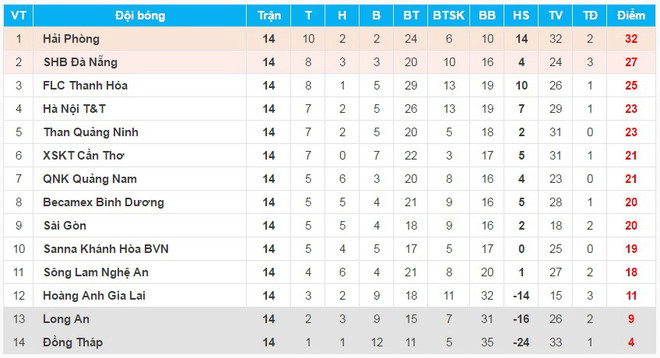 Giành 1 điểm quý giá, Long An tự tin trụ hạng thành công ảnh 2